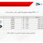 شیلنگ ورودی و خروجی لباسشویی