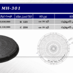 دریچه منهول کامپوزیت گرد 70 سانتی