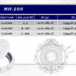دریچه منهول کامپوزیت گرد والف 65
