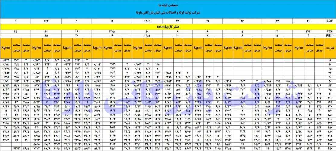 ضخامت لوله پلی اتیلن
