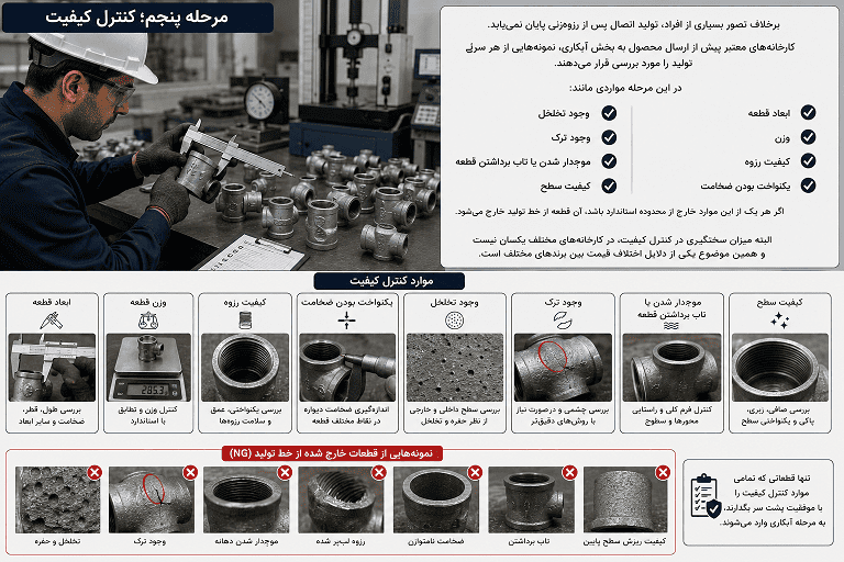 مرحله کنترل کیفیت برای تولید اتصالات گالوانیزه